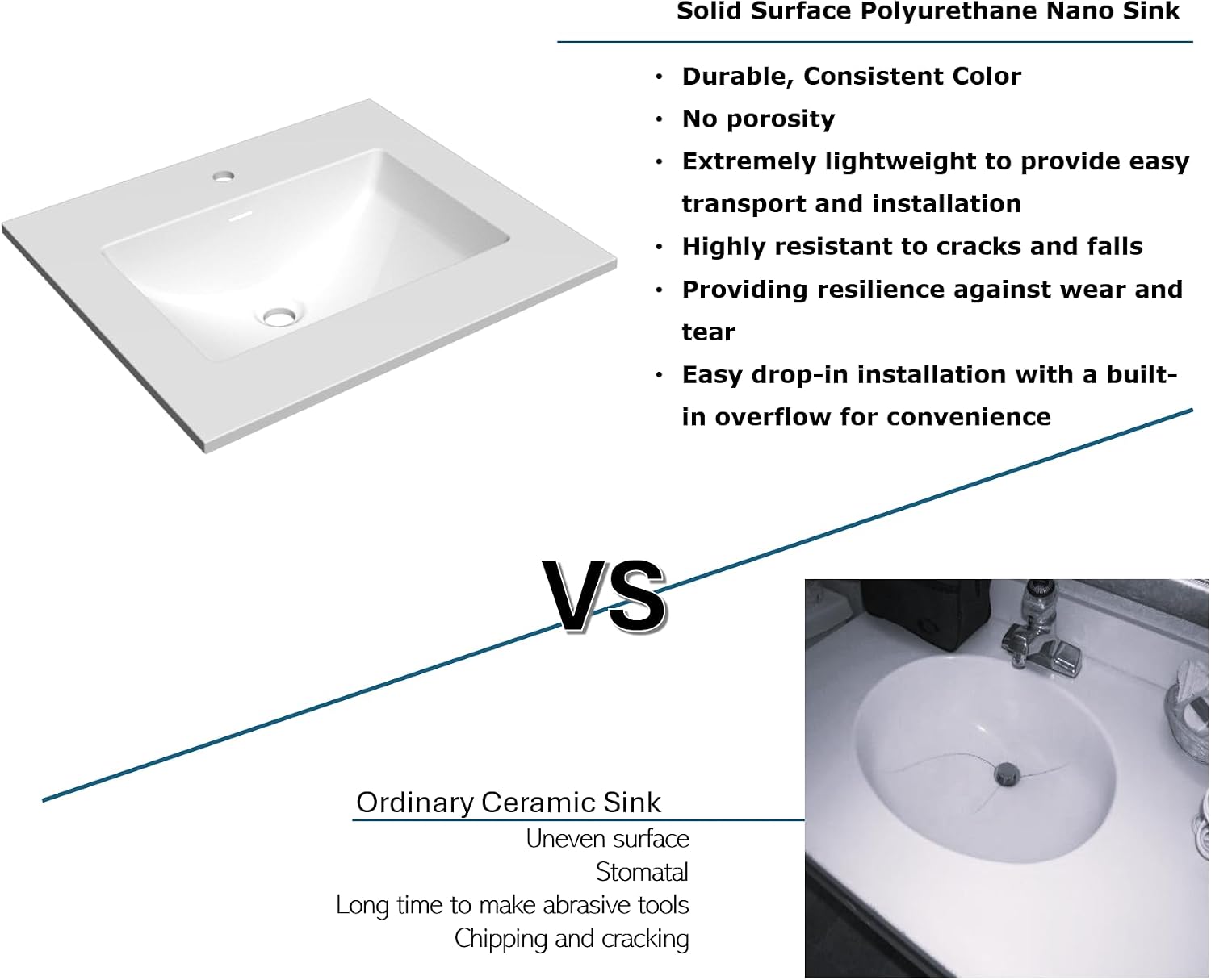 31' W x 22' D Solid Surface Polyurethane Resin Streamline Vanity Top with Sink, Durable, Consistent Color, Easy-to-Clean, Built-in Overflow (Solid Surface Resin Vanity Top)