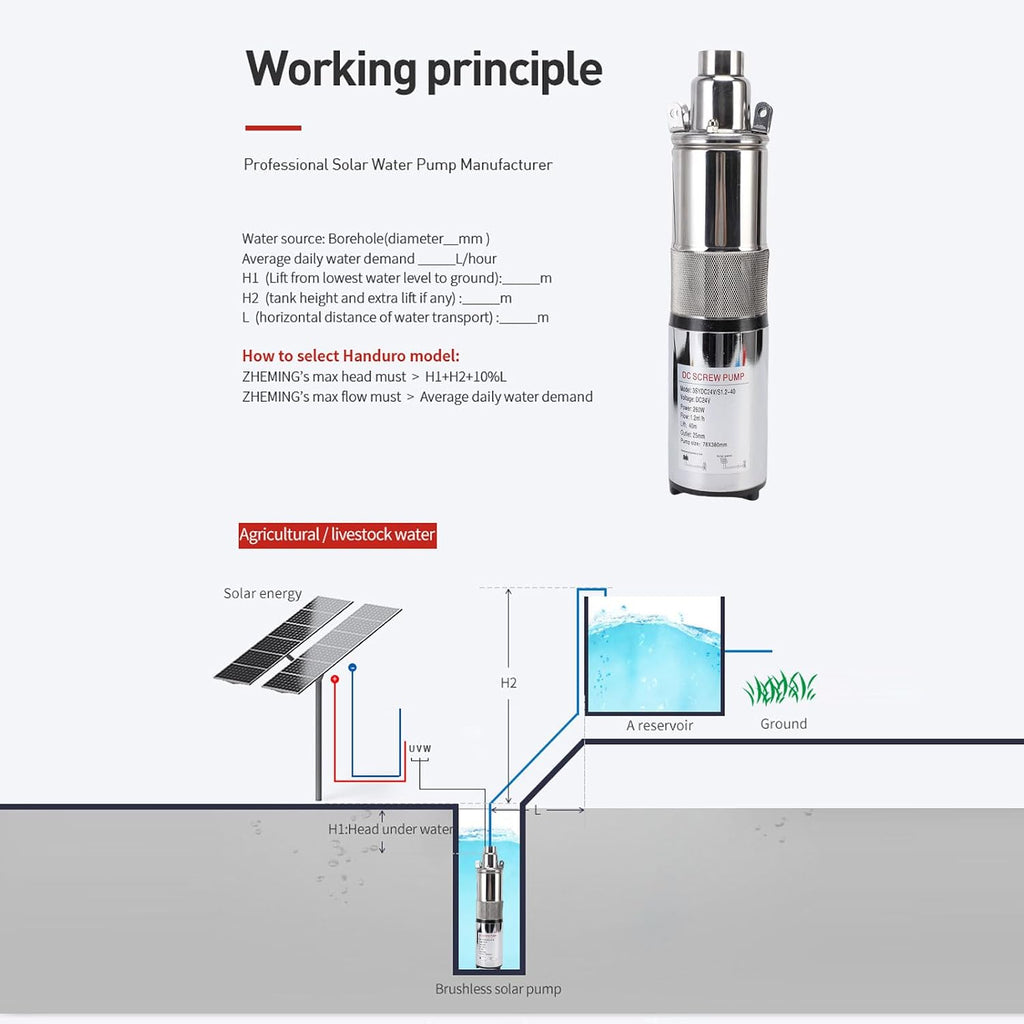 FLEXMAN 24V 260W Deep Well Submersible Pump, 131Ft Head 1 Inch Outlet Solar Stainless Steel Screw Pump with 10 Meter Power Cord for Irrigation Garden