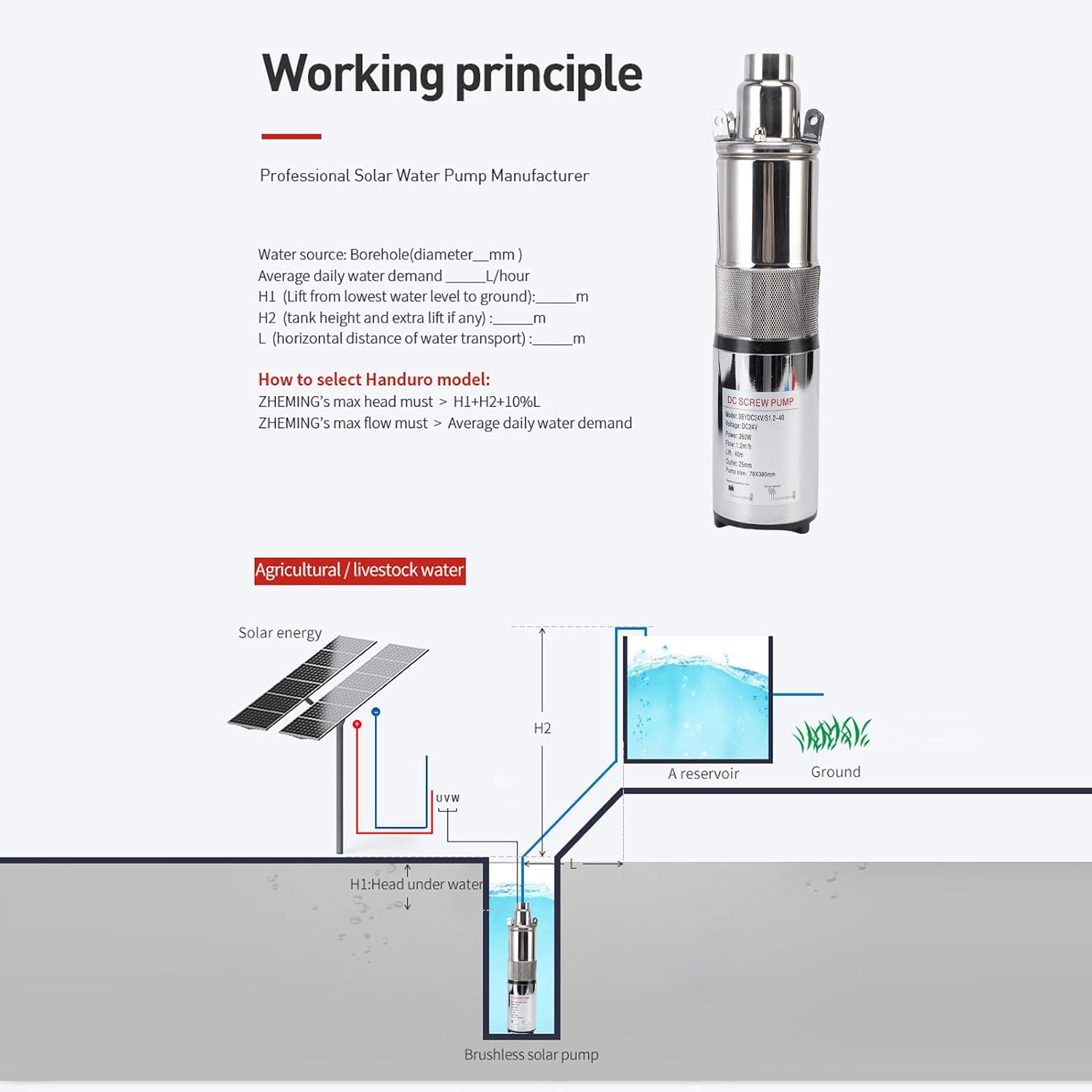 FLEXMAN 24V 260W Deep Well Submersible Pump, 131Ft Head 1 Inch Outlet Solar Stainless Steel Screw Pump with 10 Meter Power Cord for Irrigation Garden