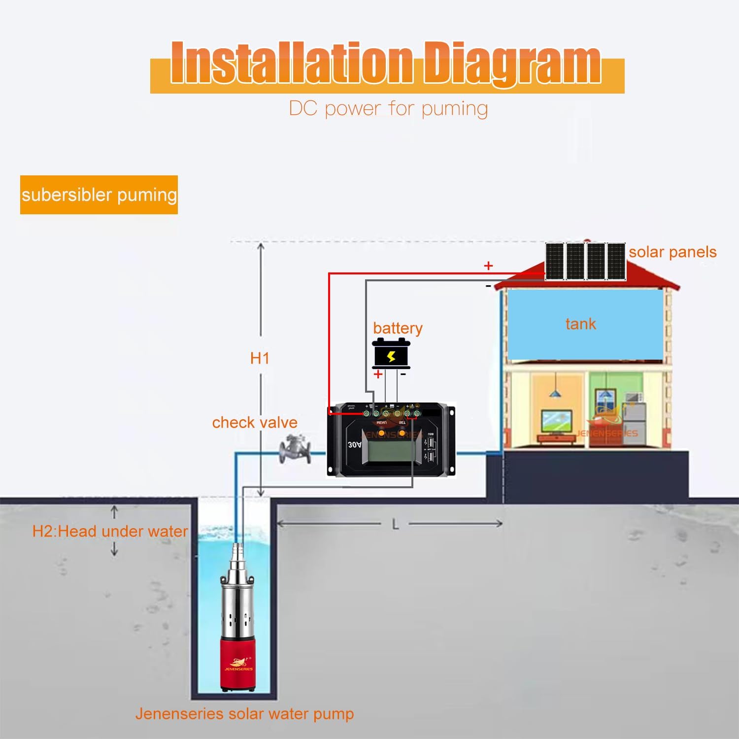 12V Deep Well Submersible Pump solar DC 250W Electric Powered Water Pump kits with 1' Outlet Screw Pump max.98ft Lift,396GPH Flow, for Irrigation Agricultural Garden Home