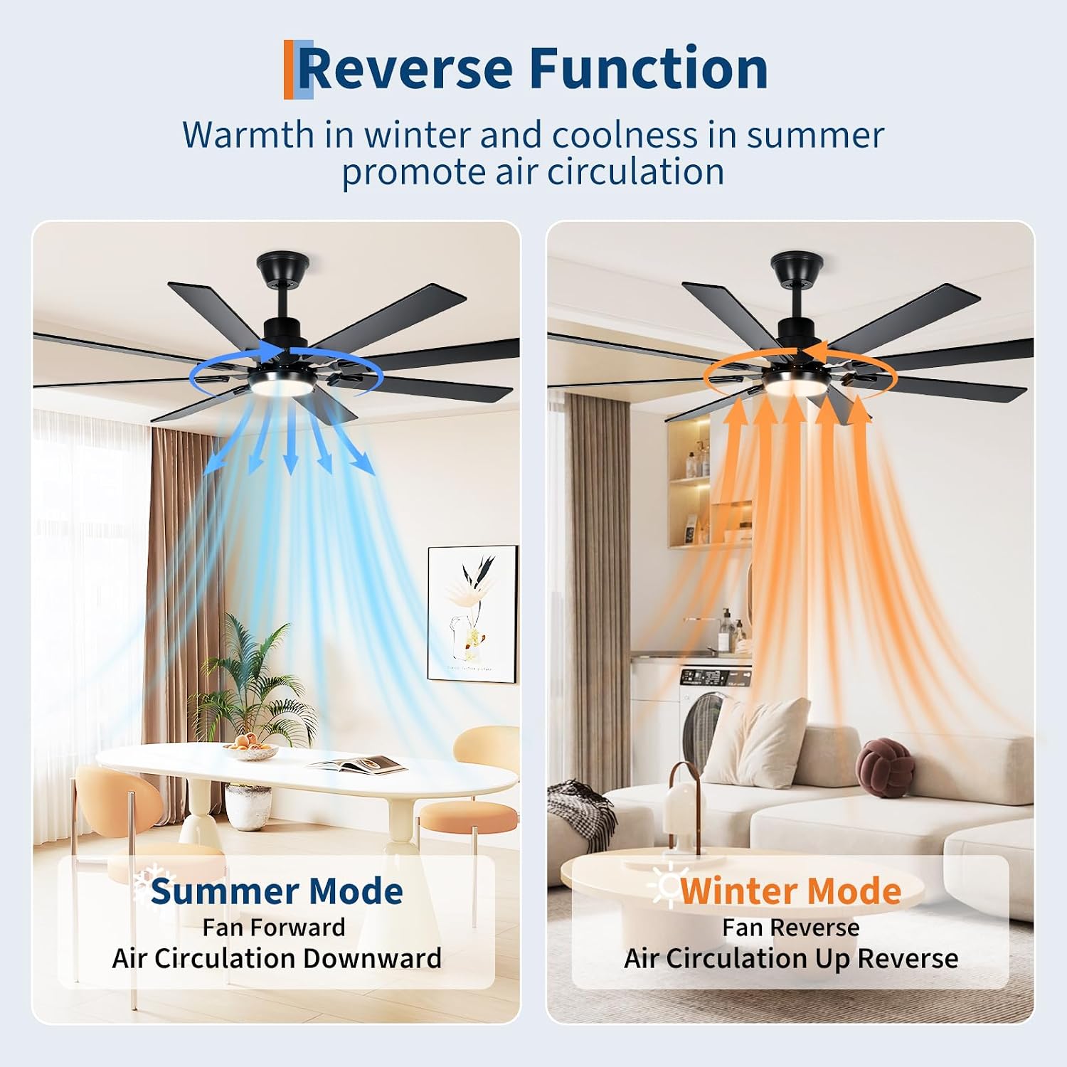 Modern Living Room Ceiling Fans with Lights, 72 Inch Ceiling Fan with Light and Remote,8 Blades 6 Speed Reversible Quiet DC Motor for Bedroom Living Room Library Cafe Outdoor/Industrial