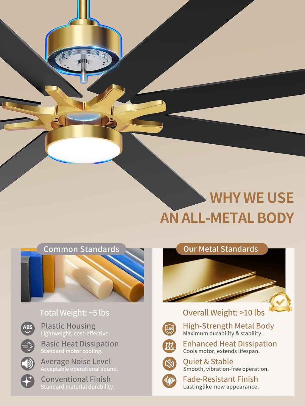 LANMEL Ceiling Fan with Light, Modern Flush Mount Low Profile with Remote Control, Reversible, 3CCT Dimmable, Quiet,LED for Bedroom, Living Room, Indoor/Outdoor Patio Use 72 Inch Gold & Black