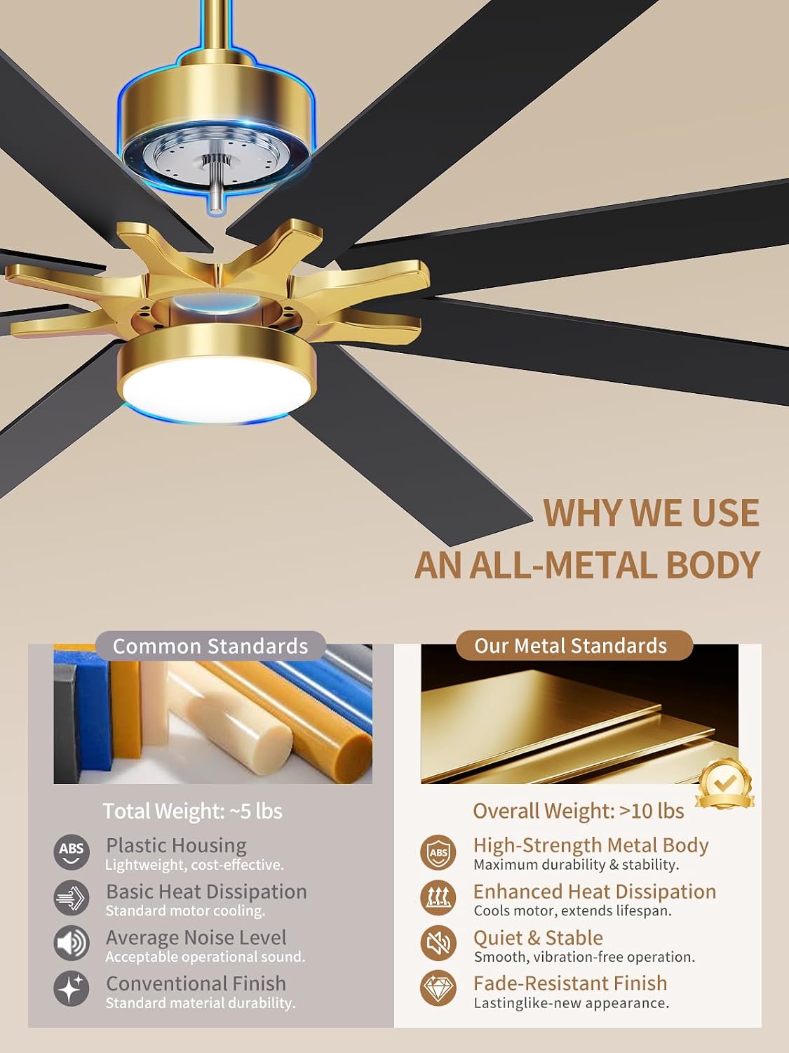 LANMEL Ceiling Fan with Light, Modern Flush Mount Low Profile with Remote Control, Reversible, 3CCT Dimmable, Quiet,LED for Bedroom, Living Room, Indoor/Outdoor Patio Use 72 Inch Gold & Black