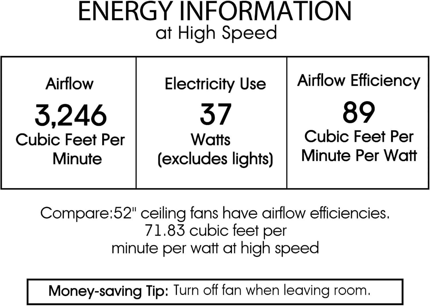 Funder 52-inch Star & Crescent Childrens Room Lighted Ceiling Fan (Includes Remote)