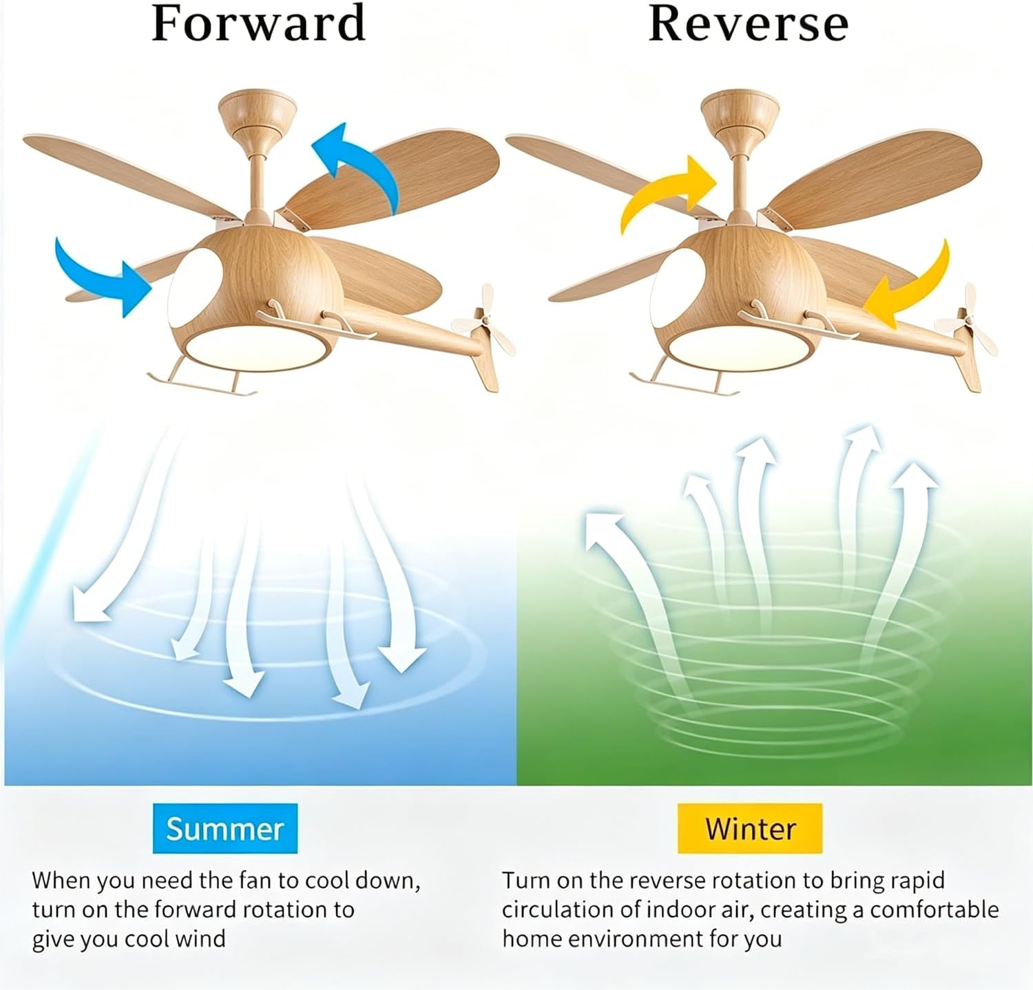 Children's Bedroom Ceiling Fan With Lights,Dimmable Kids Room Cartoon Ceiling Fan Lamp,Helicopter Model Wood Grain Airplane Pendant Light Decoration Fixtures,Remote Control Speed,Hydrographic Printing