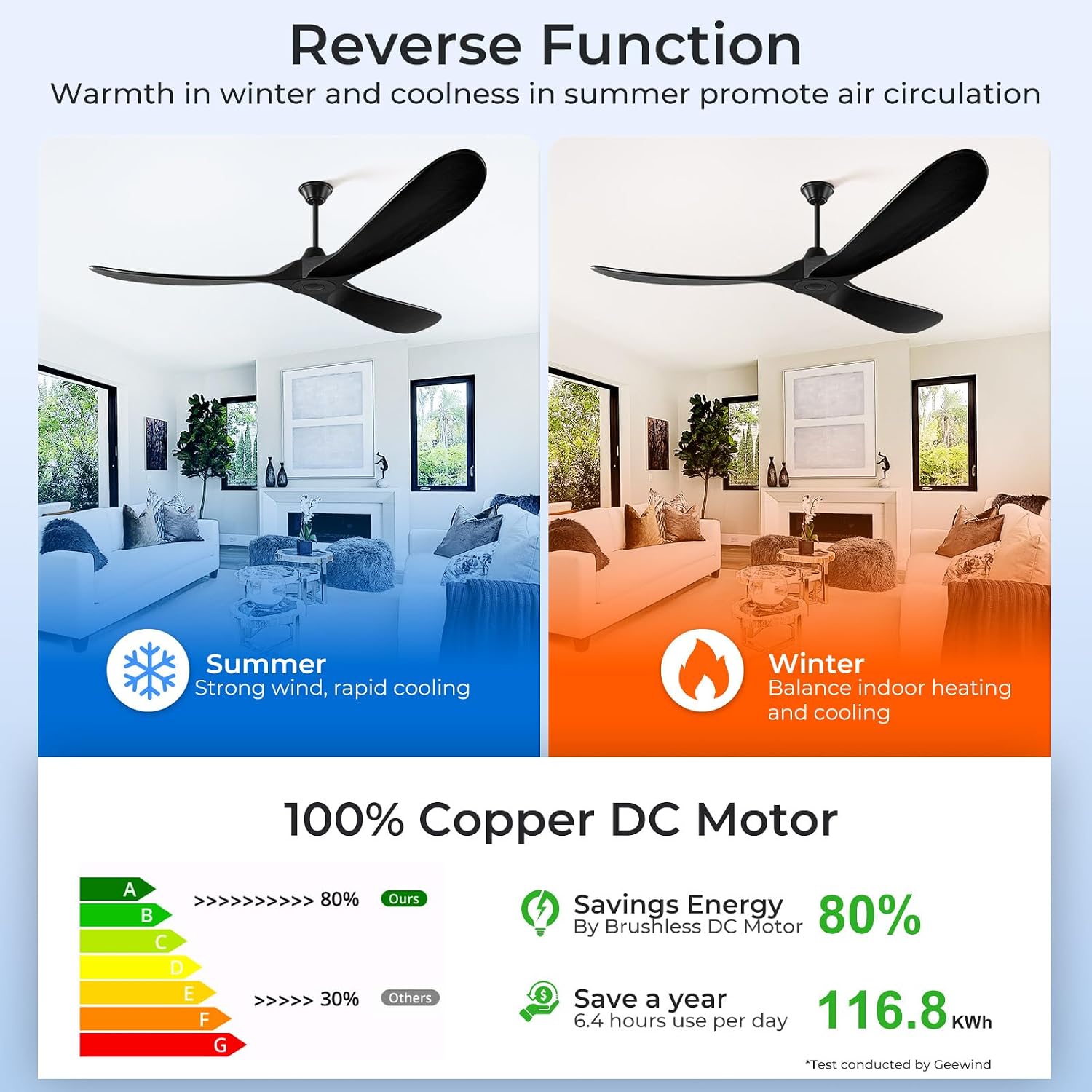 Outdoor Ceiling Fan No Light for Patios, 52 inch Ceiling Fans Without Lights with Smart App and Remote Control, Wet Rated 3 Blades Wood Propeller Modern Fan for Exterior Outside, High CFM, Black