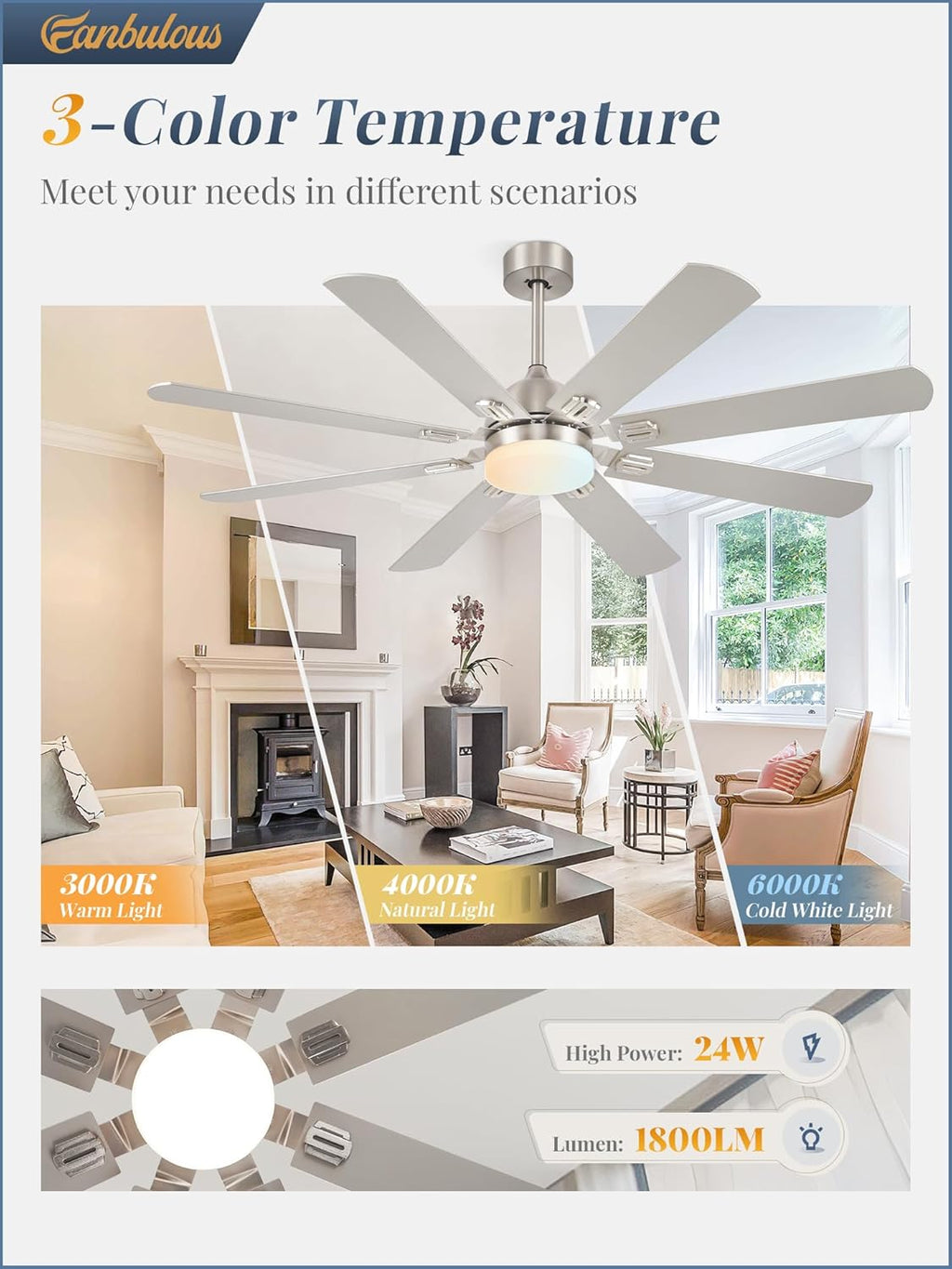 Fanbulous 62 Inch Ceiling Fans with Lights,Nickel Modern Ceiling Fan with Remote Large Farmhouse Indoor & Outdoor Ceiling Fan with 8 Dual Finish Blades, Quiet DC Motor, Bright LED Light