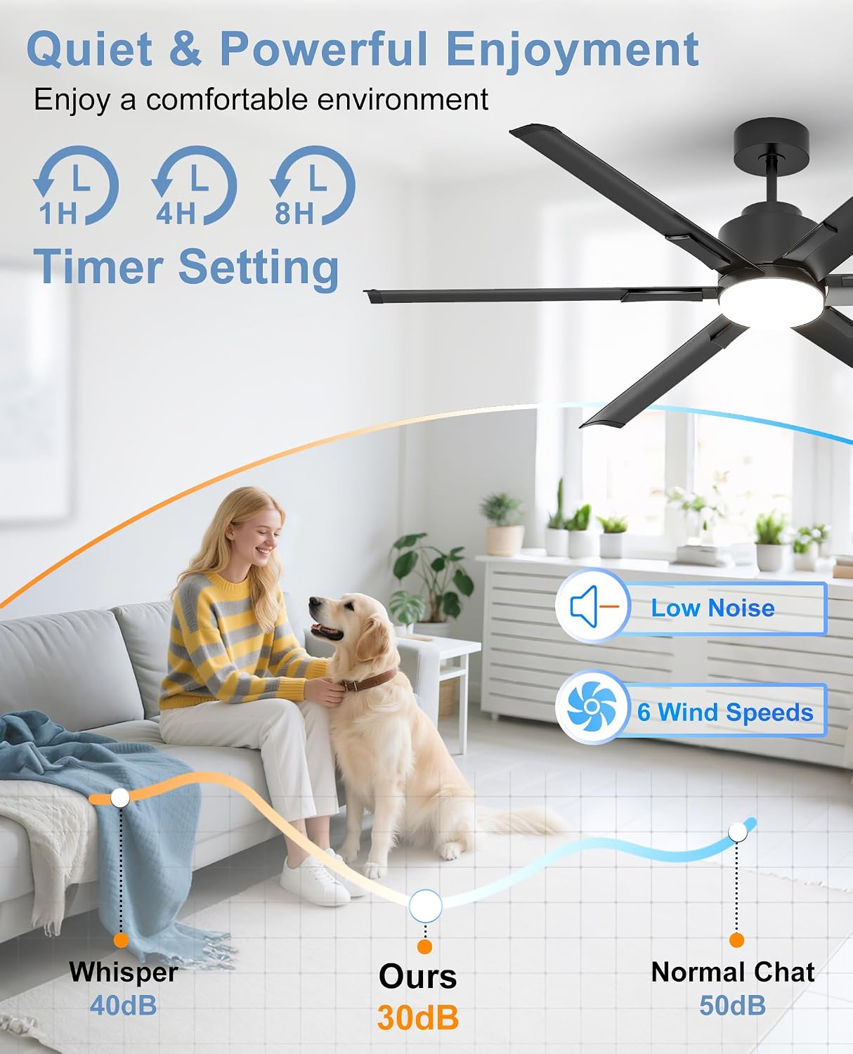 JAYNLT 20'' White and 72'' Black Ceiling Fans with Lights for Bedroom Living Room