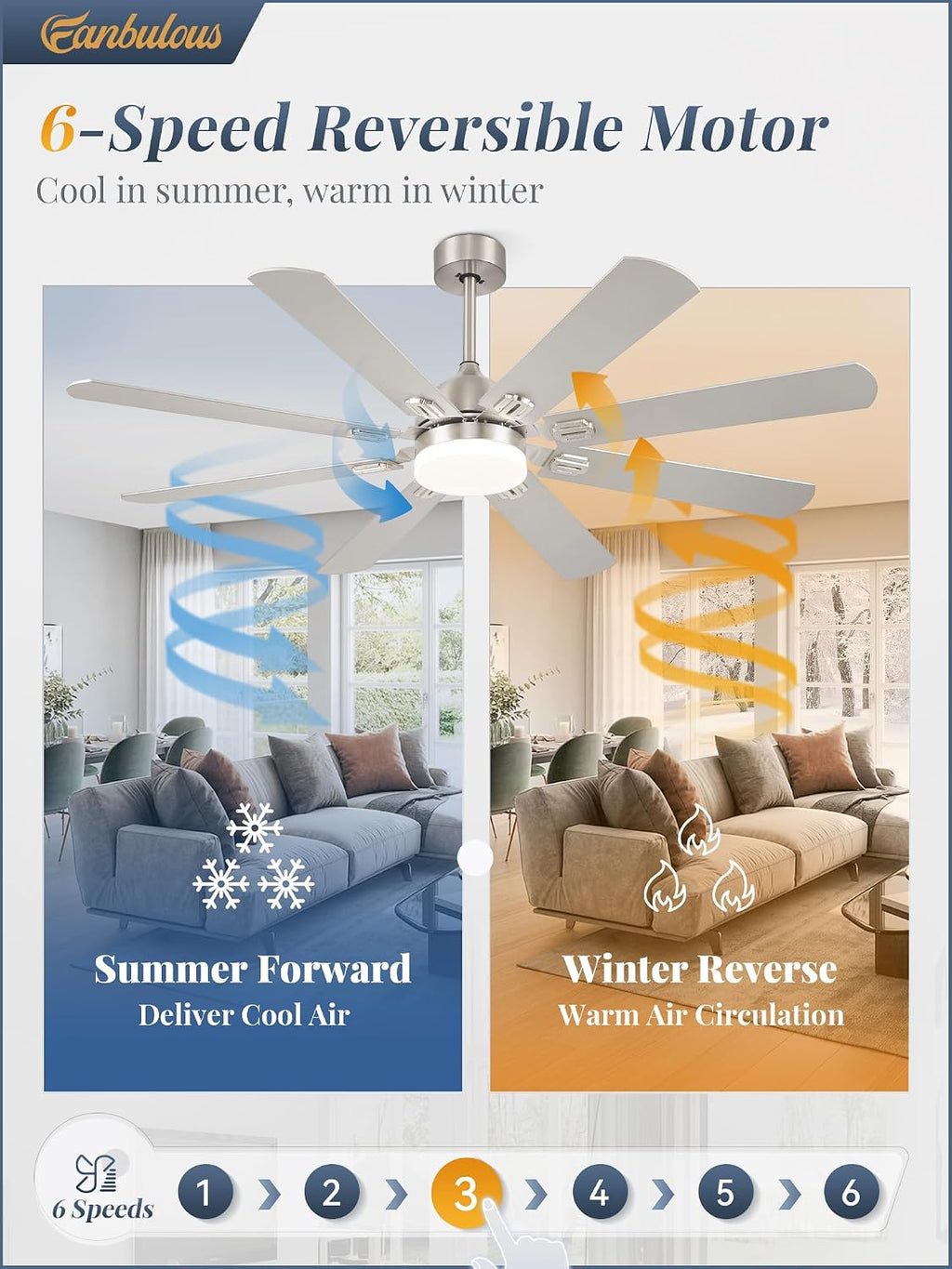 Fanbulous 62 Inch Ceiling Fans with Lights,Nickel Modern Ceiling Fan with Remote Large Farmhouse Indoor & Outdoor Ceiling Fan with 8 Dual Finish Blades, Quiet DC Motor, Bright LED Light