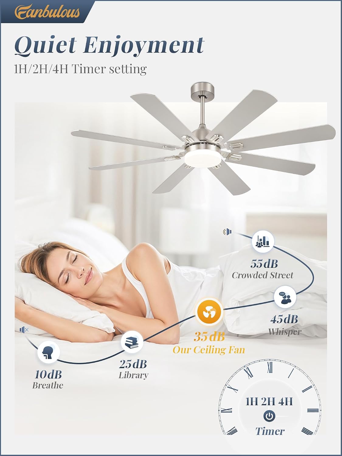 Fanbulous 62 Inch Ceiling Fans with Lights,Nickel Modern Ceiling Fan with Remote Large Farmhouse Indoor & Outdoor Ceiling Fan with 8 Dual Finish Blades, Quiet DC Motor, Bright LED Light