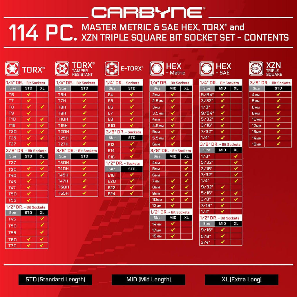 CARBYNE 114-Piece Master Metric & SAE Hex (Allen), Torx and XZN Triple Square Bit Socket Set | S2 Steel Bits, CrV Steel Sockets, Corrosion Resistance, Durable Case | 1/4', 3/8' & 1/2' Dr.
