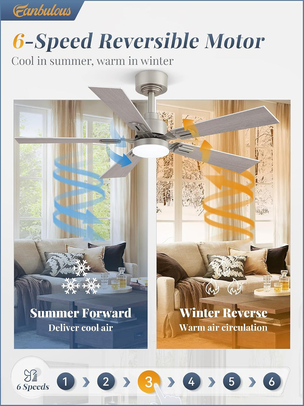 Fanbulous 2 Pack of 42 Ceiling Fans with Lights and Remote, Modern Low Profile Ceiling Fans with Dimmable 3CCT Quiet DC Motor, Reversible Celing Fan with 6-Speeds Timer for Bedroom, Nickel